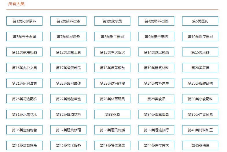 洛阳商标注册类别