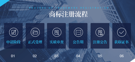 洛阳商标注册